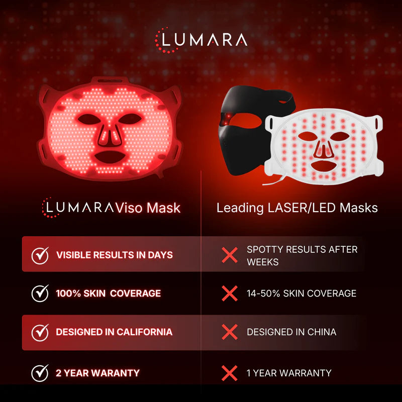 Lumara VISO Red Light Therapy Mask