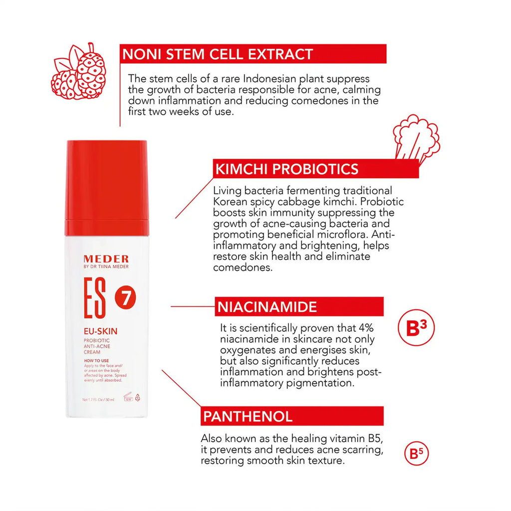 key ingredients in Meder Eu-Skin Prоbiotic Anti-Acne Cream
